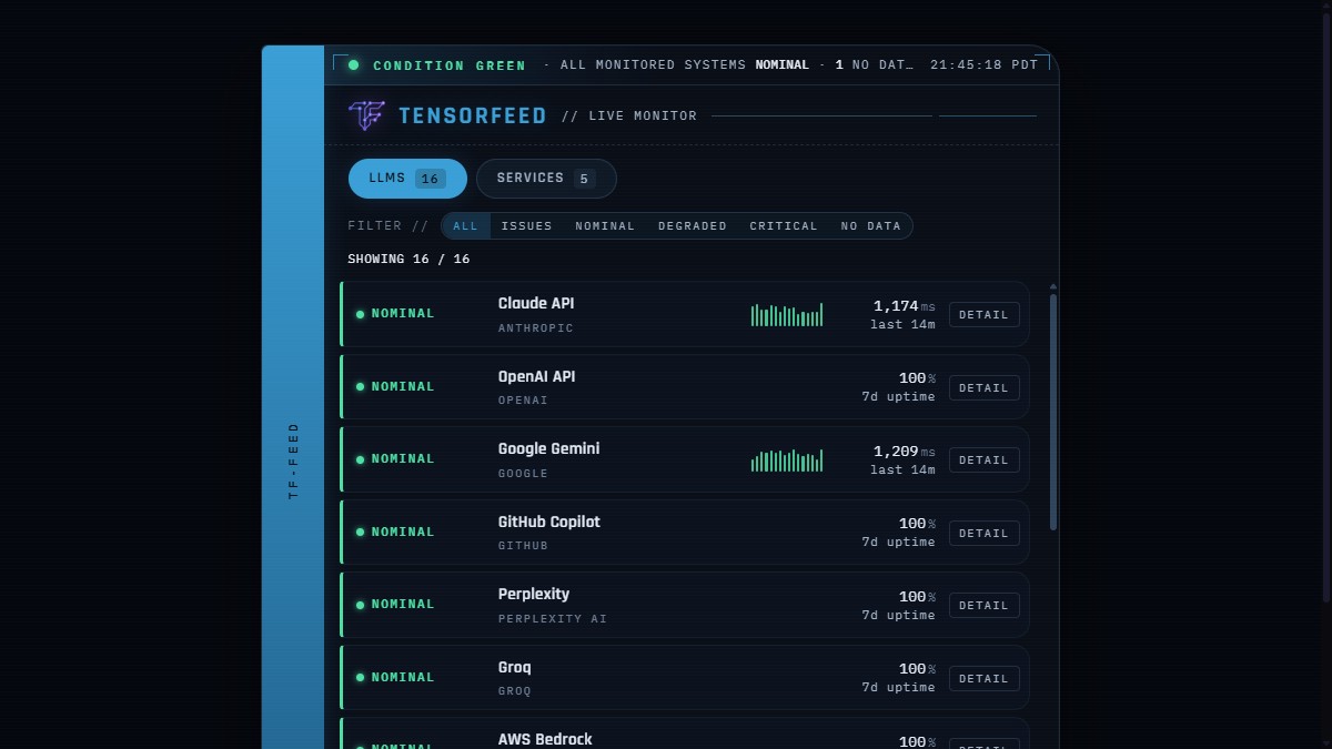 The TensorFeed Live Monitor, the same console that now ships as a Chrome extension popup.